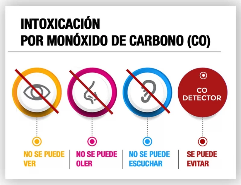 Detectores de monóxido de carbono para evitar intoxicaciones y